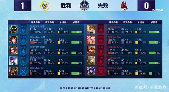 的主要原因 的主要原因