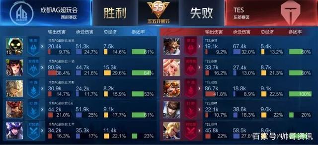 未来的担忧 未来的担忧